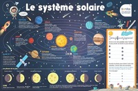 les-posters-effacables-le-systeme-solaire-3133099102007